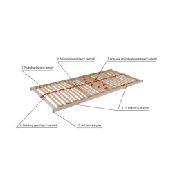 LAMELOVÝ VYKLOPNÝ ROŠT PRIMAFLEX P