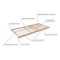 Duostar Motor 28 s bezšňůrovým ovládáním