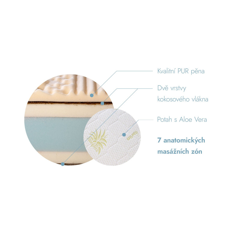 Taštičková matrace POSEJDON Premium 27 cm s potahem Aloe Vera