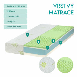 Zeus Premium Aloe Vera 24 cm