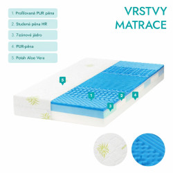 PARIS 18 cm 7 zónová ortopedická matrace
