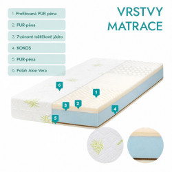 POSEJDON 22 cm komfortní 7-zónová matrace s masážní pěnou a kokosem