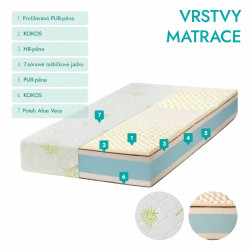 POSEJDON  Premium 27 cm 7-zónová oboustranná taštičková matrace s dvojitým kokosem a Aloe Vera