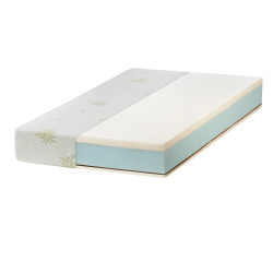 DAKOTA PLUS 20 cm oboustranná taštičková matrace s kokosem 7 zón