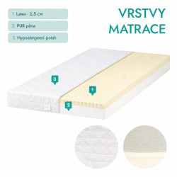 Dětská matrace BABY COMFORT