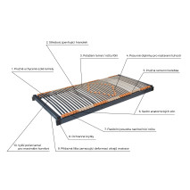 PEVNÝ LAMELOVÝ ROŠT TRIOFLEX 42