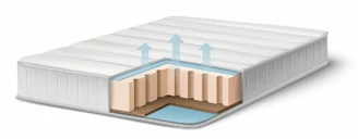 Matrace z paměťové pěny